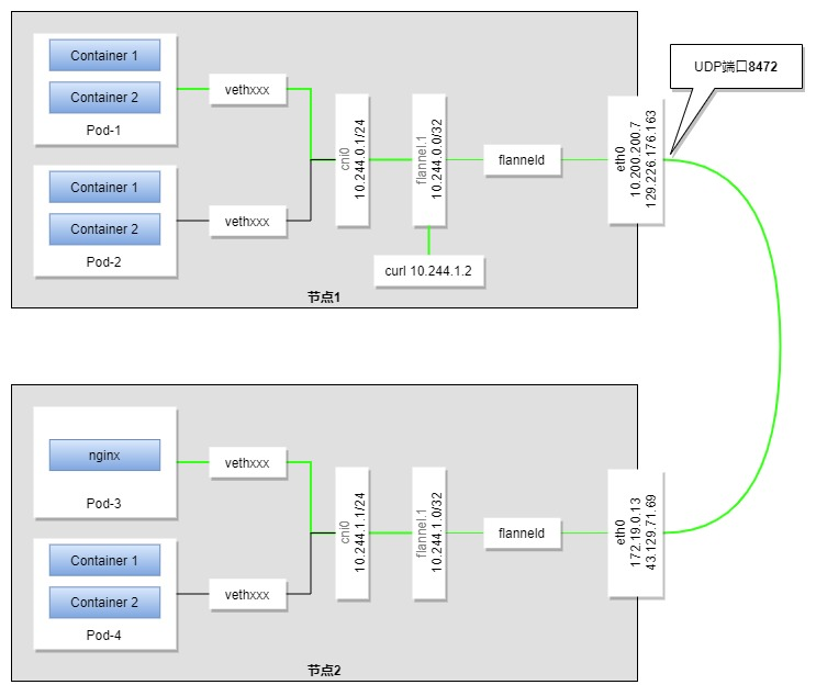 k8s-pod-network-problem/Untitled%202.png