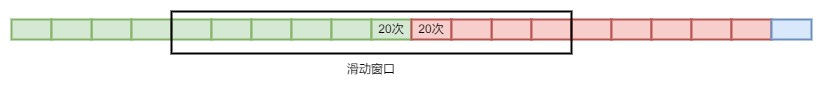 滑动窗口算法