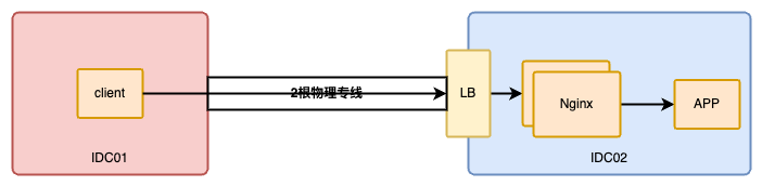 图1、网络拓扑