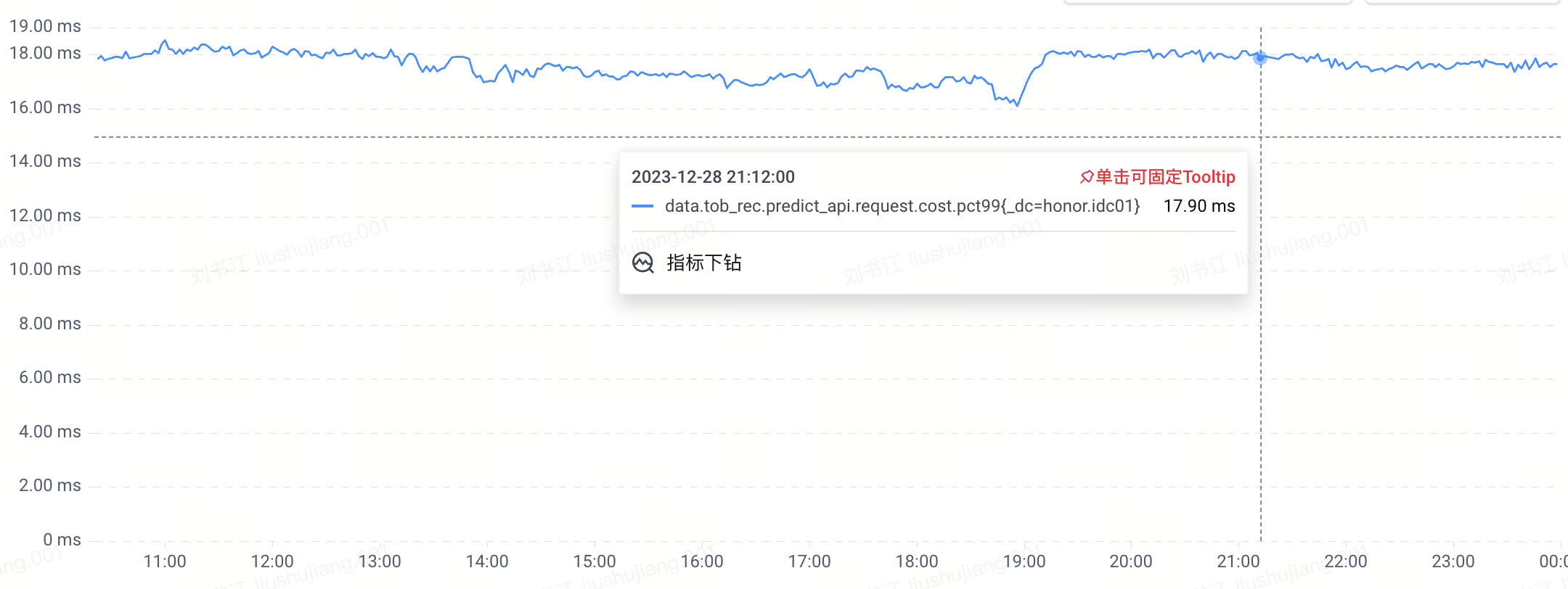 图3、应用 P99 延迟