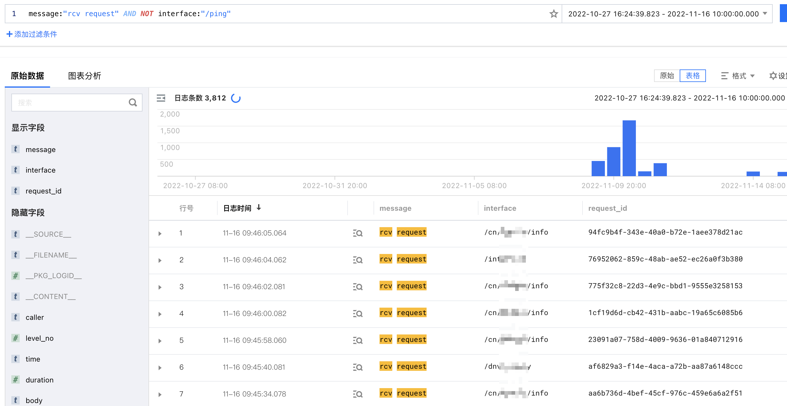 通过搜索rcv request可以快速定位所有请求