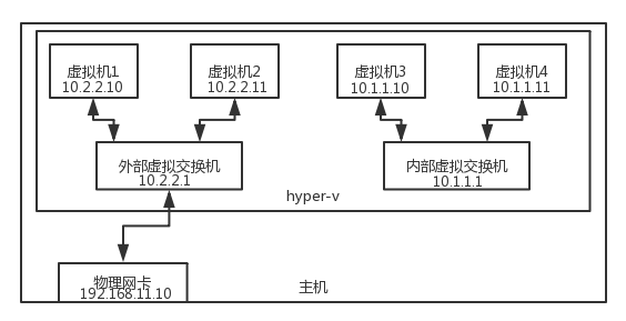 hyperv-connect-internet/Untitled%201.png