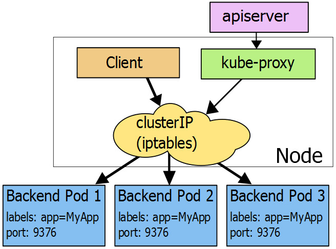 k8s-expose-svc/Untitled%206.png