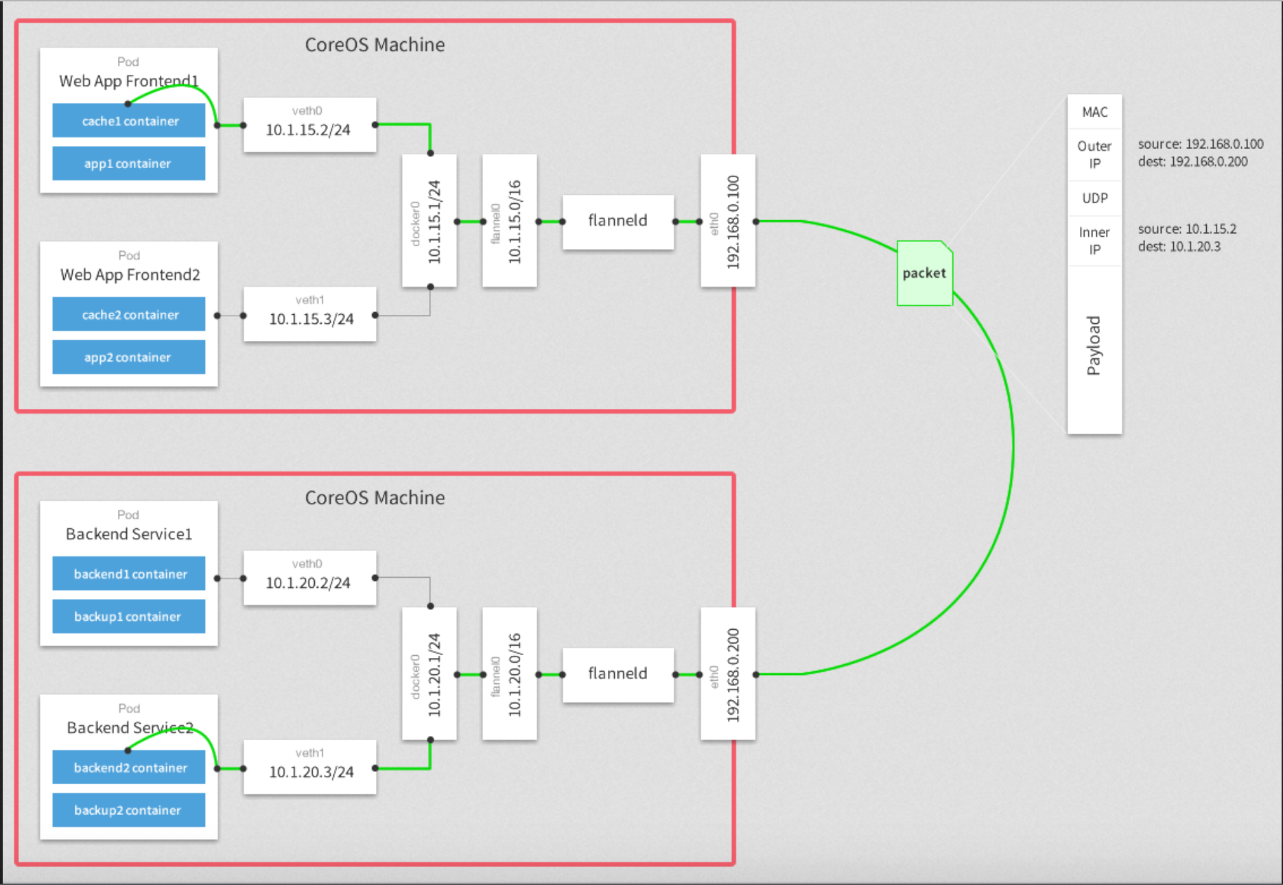 k8s-pod-network-problem/Untitled%2014.png