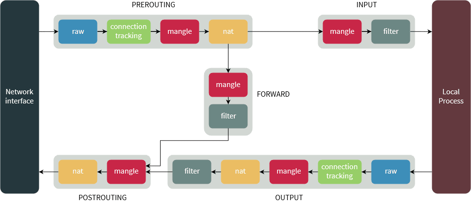 k8s-pod-network-problem/Untitled%2016.png