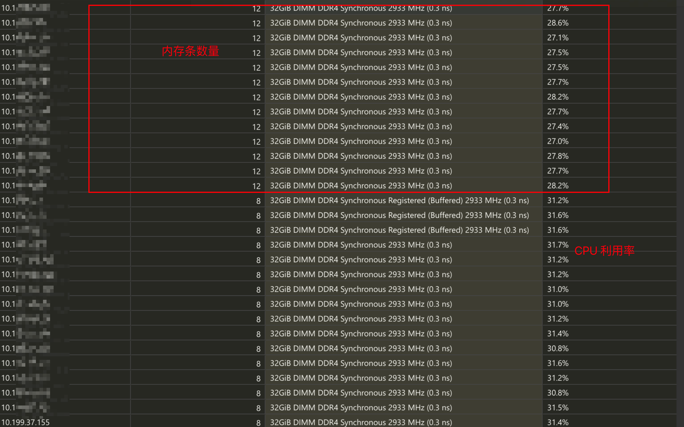 图11、集群内存与 CPU 利用率关系